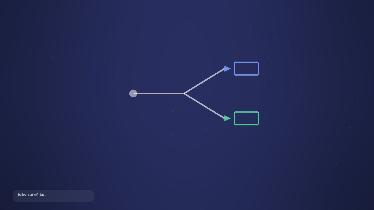 Diagrama de una regla que dirige el correo por dos caminos